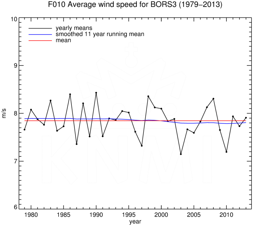 FT010_BORS3_1979-2013