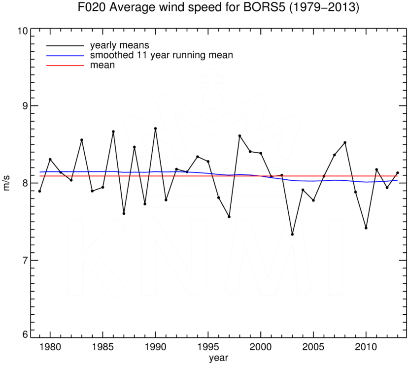 FT020_BORS5_1979-2013