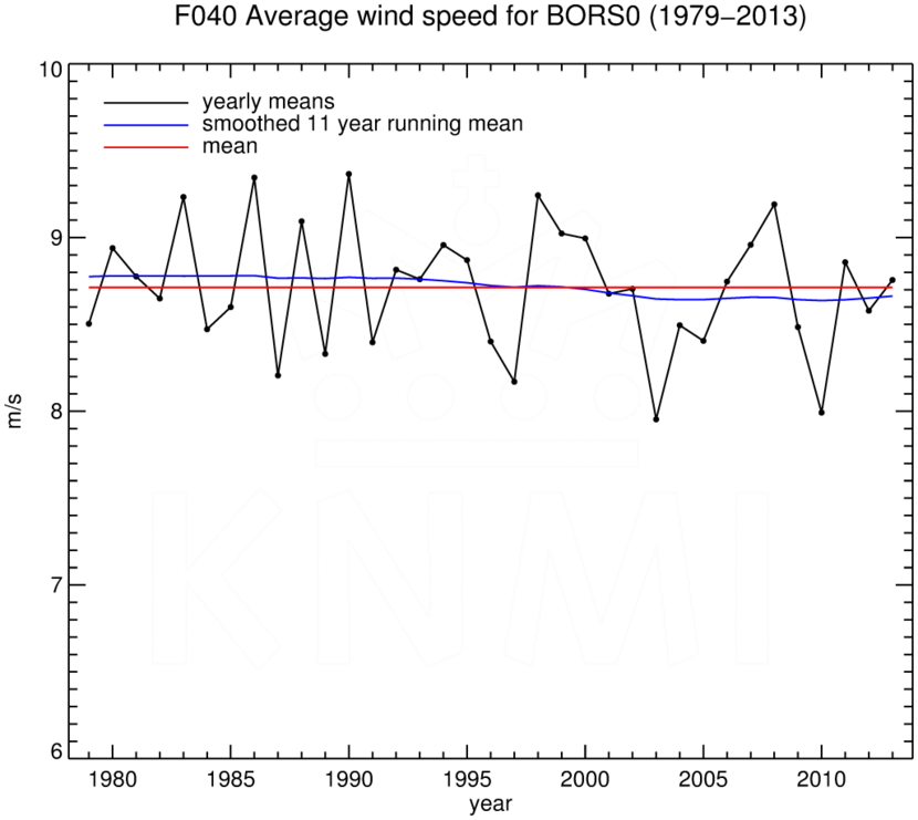 FT040_BORS0_1979-2013