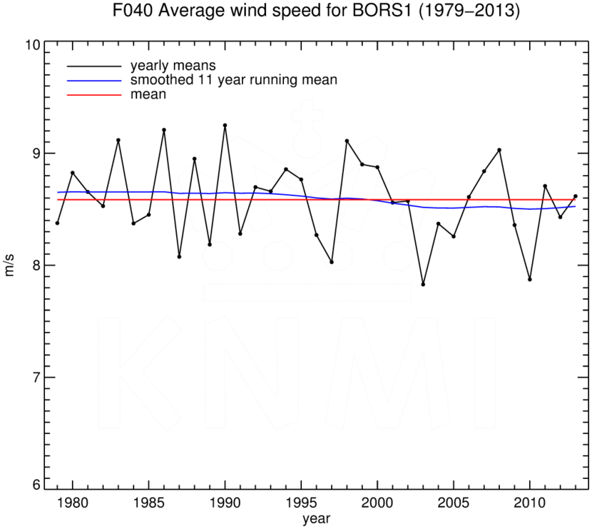 FT040_BORS1_1979-2013