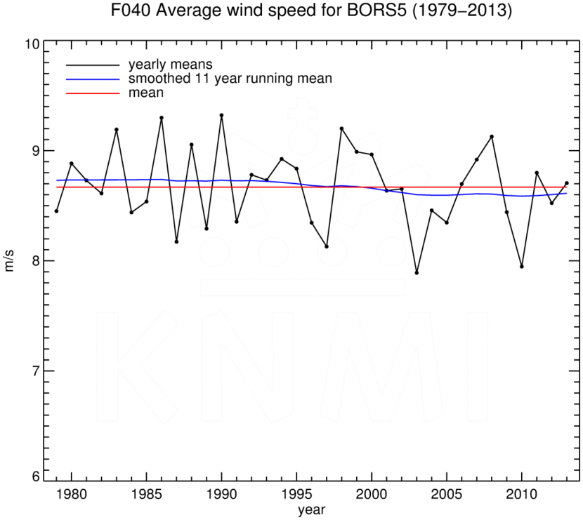 FT040_BORS5_1979-2013