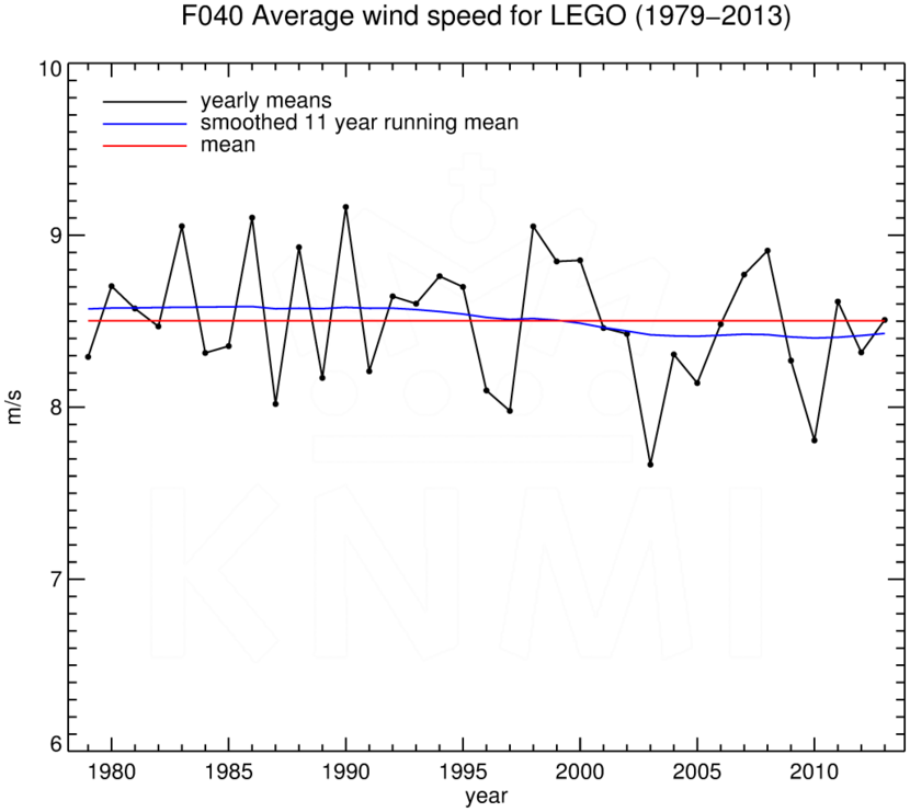 FT040_LEGO_1979-2013