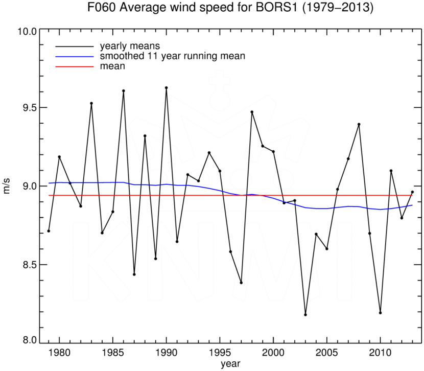 FT060_BORS1_1979-2013