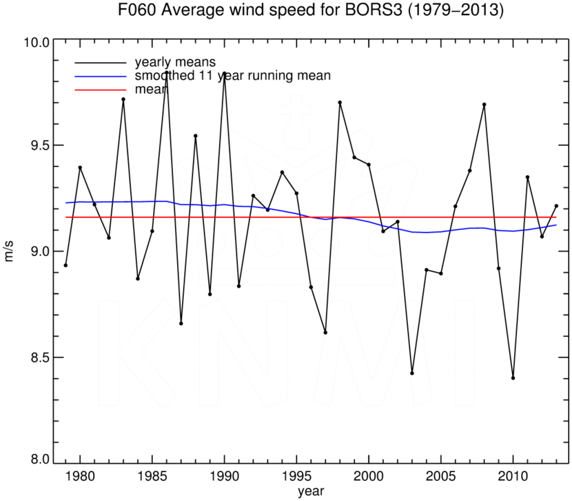 FT060_BORS3_1979-2013