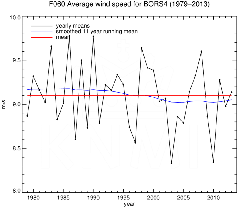 FT060_BORS4_1979-2013