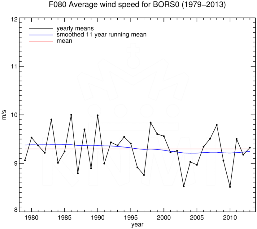 FT080_BORS0_1979-2013