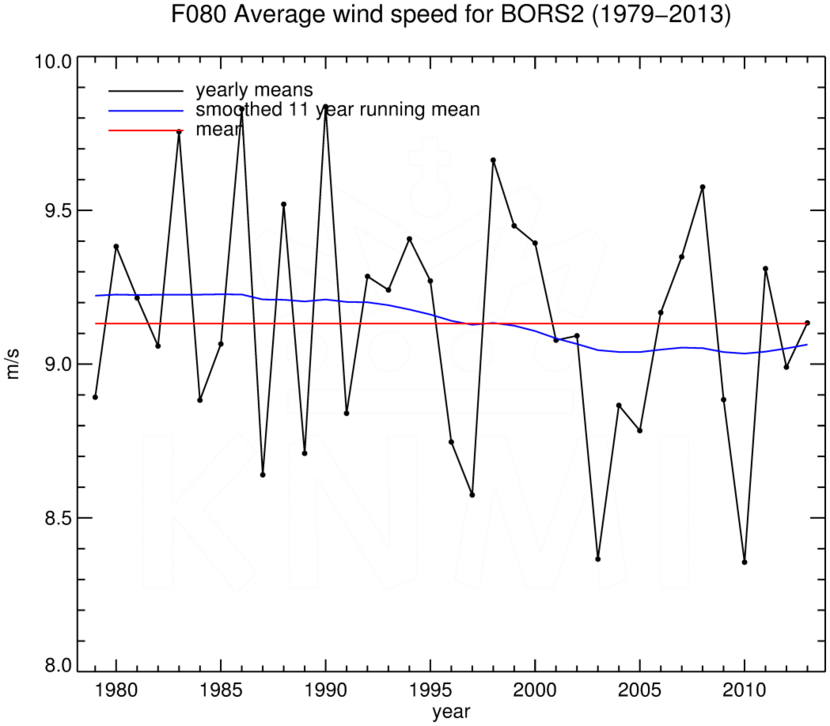 FT080_BORS2_1979-2013