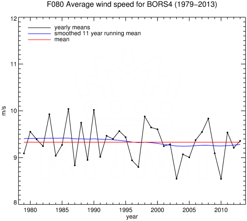 FT080_BORS4_1979-2013