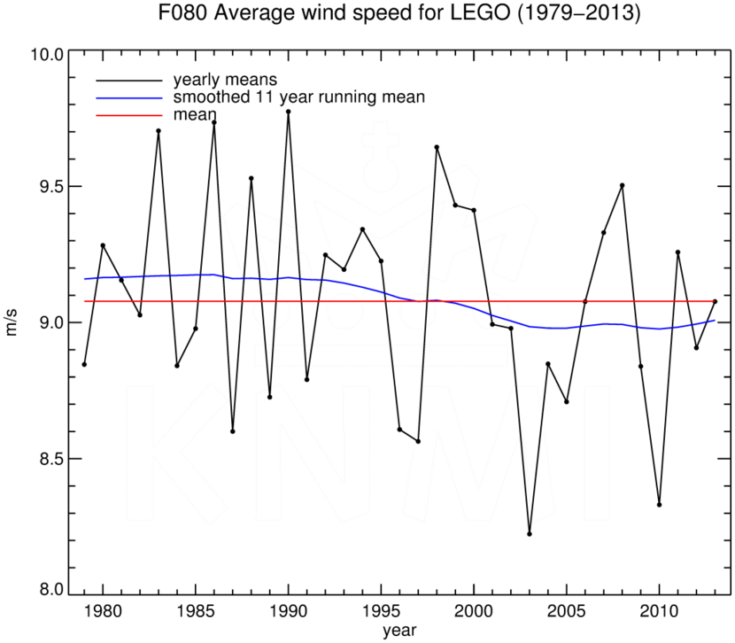 FT080_LEGO_1979-2013