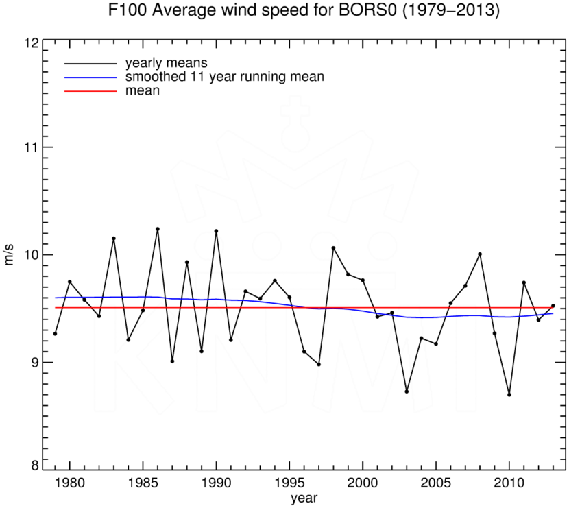 FT100_BORS0_1979-2013