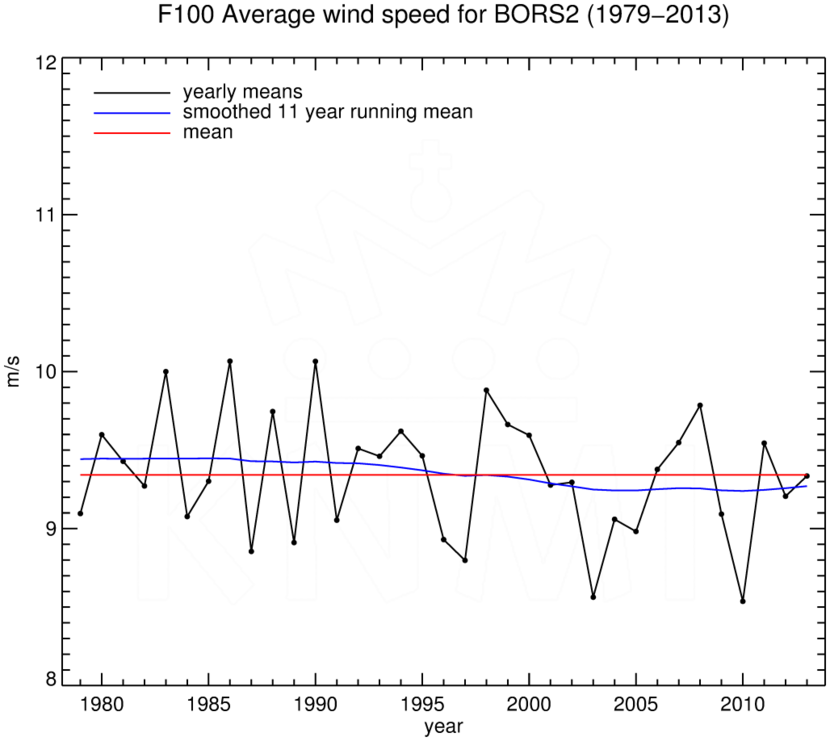 FT100_BORS2_1979-2013