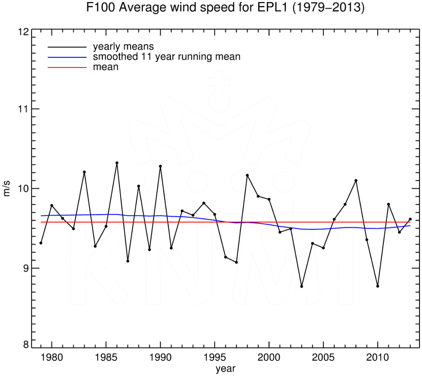 FT100_EPL1_1979-2013