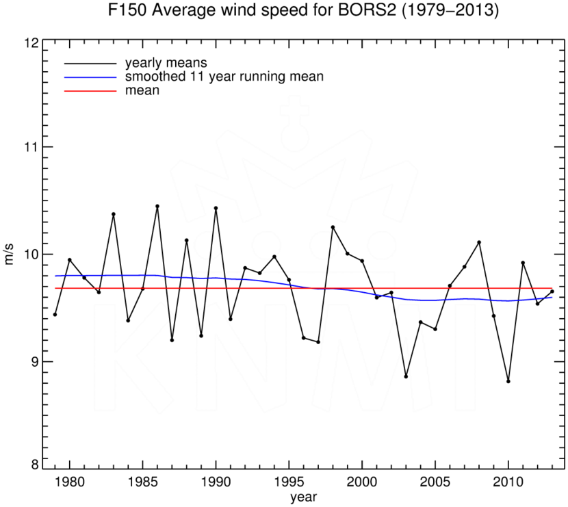 FT150_BORS2_1979-2013