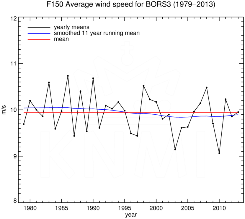 FT150_BORS3_1979-2013