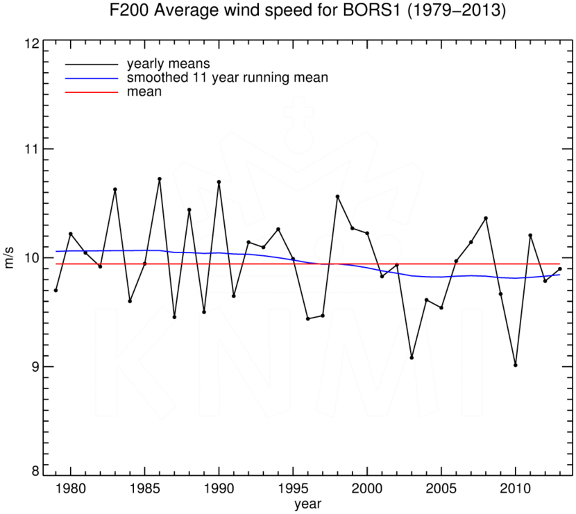 FT200_BORS1_1979-2013