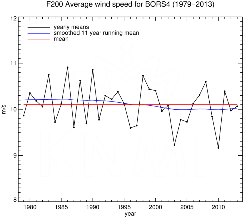 FT200_BORS4_1979-2013