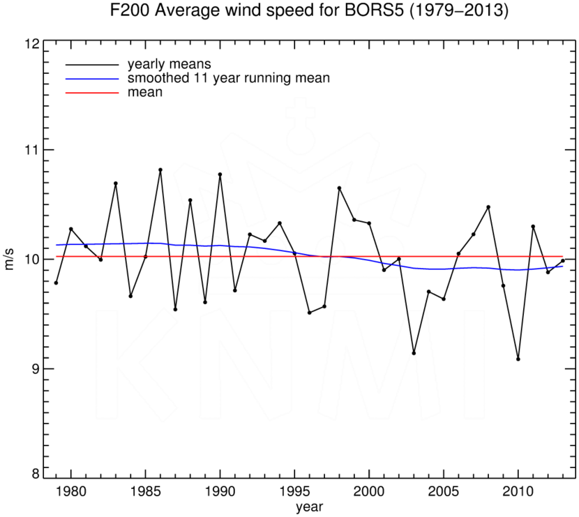 FT200_BORS5_1979-2013