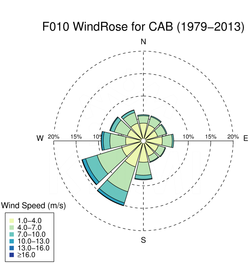 WR010_CAB_1979-2013