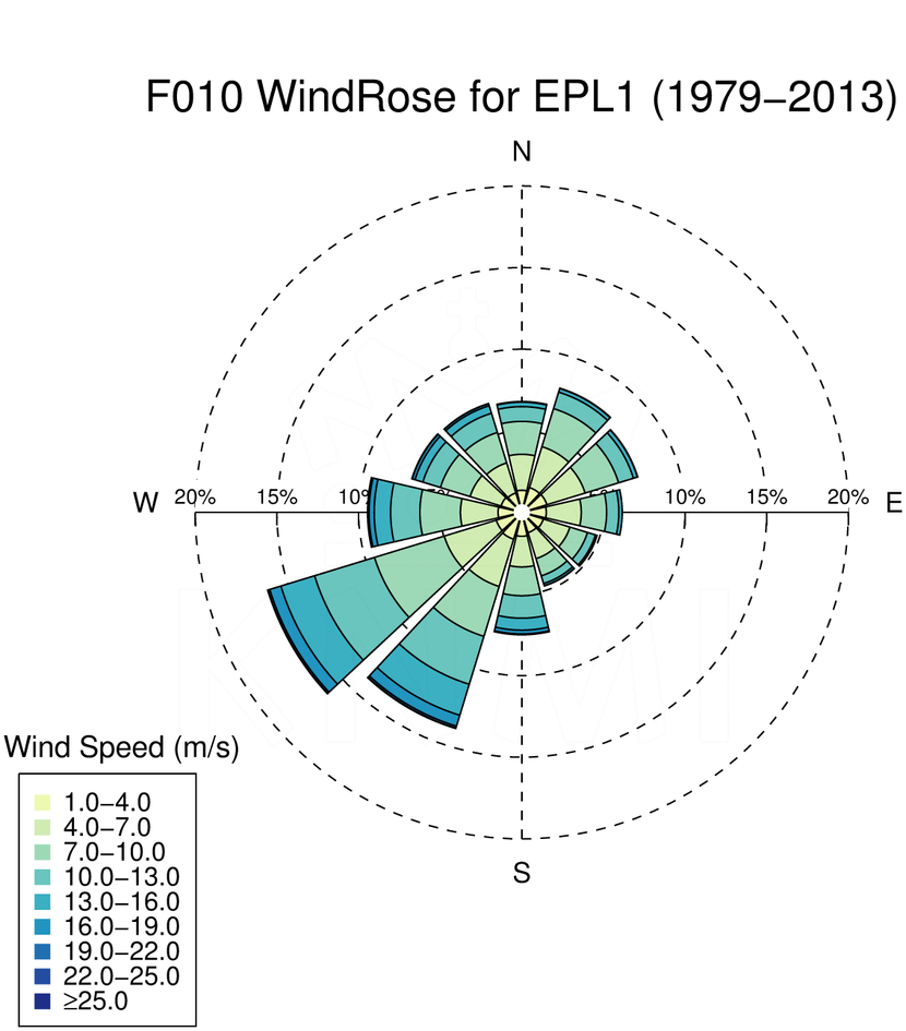 WR010_EPL1_1979-2013