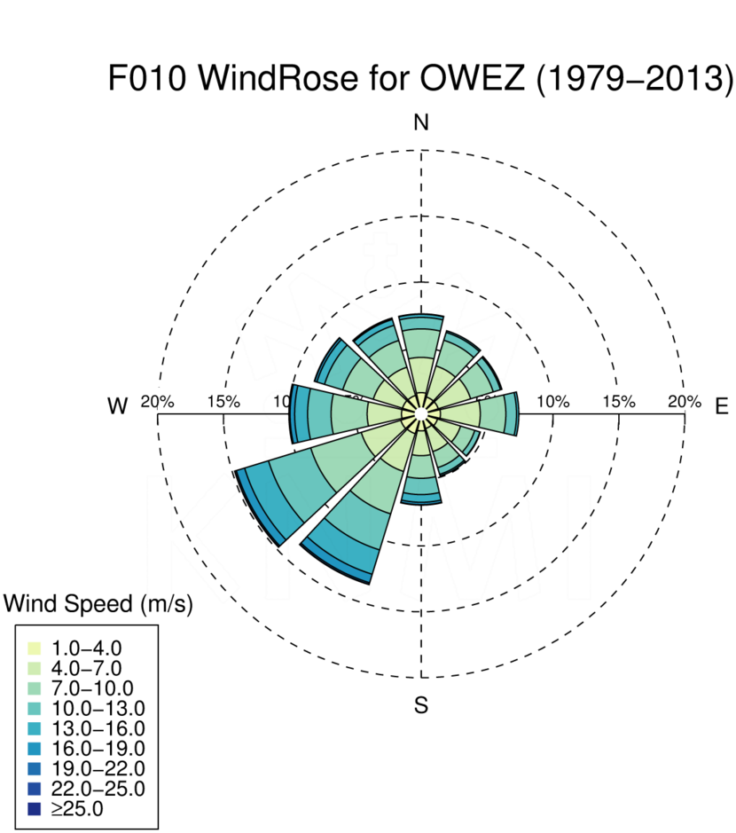 WR010_OWEZ_1979-2013