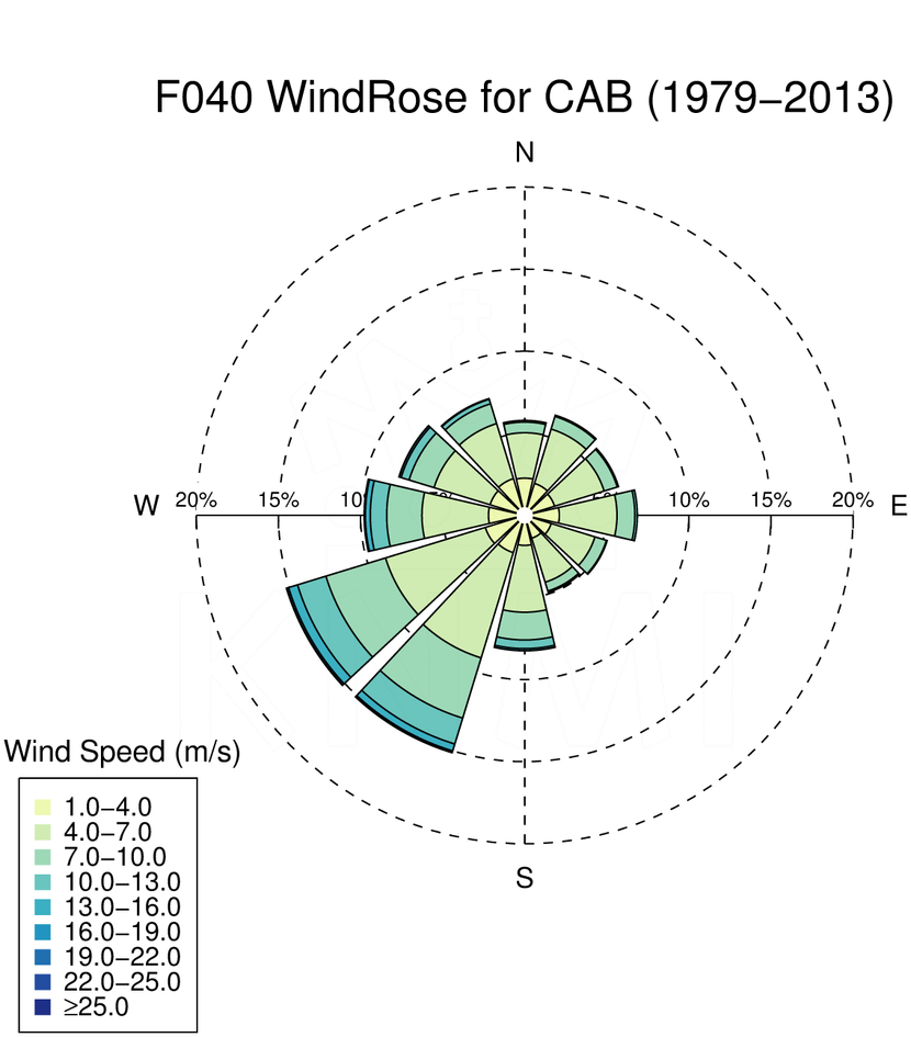 WR040_CAB_1979-2013