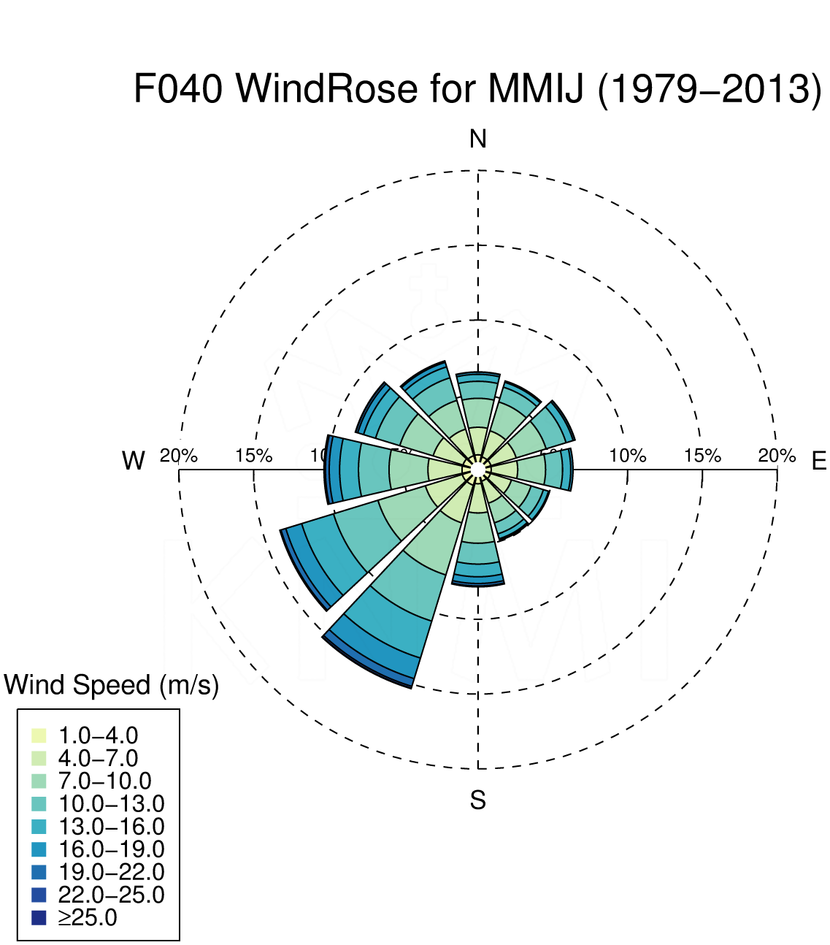 WR040_MMIJ_1979-2013