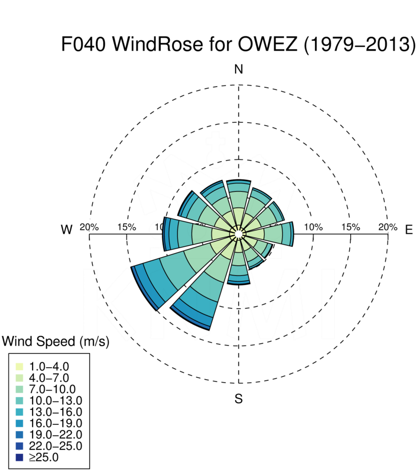 WR040_OWEZ_1979-2013