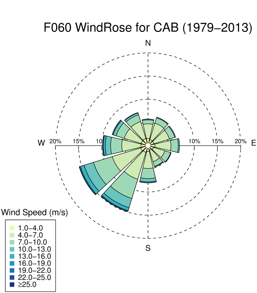 WR060_CAB_1979-2013