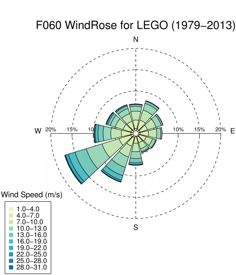 WR060_LEGO_1979-2013