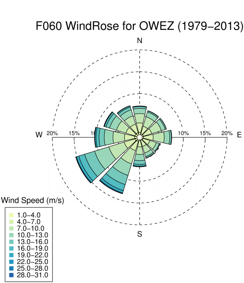 WR060_OWEZ_1979-2013