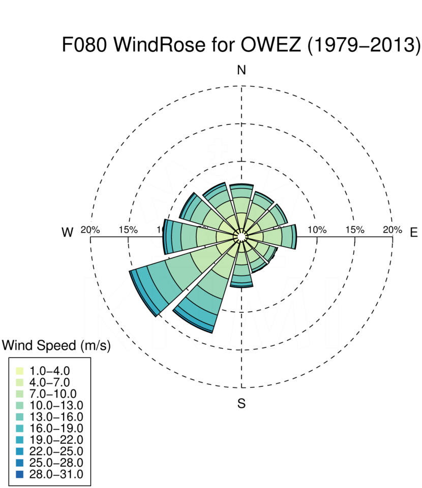 WR080_OWEZ_1979-2013