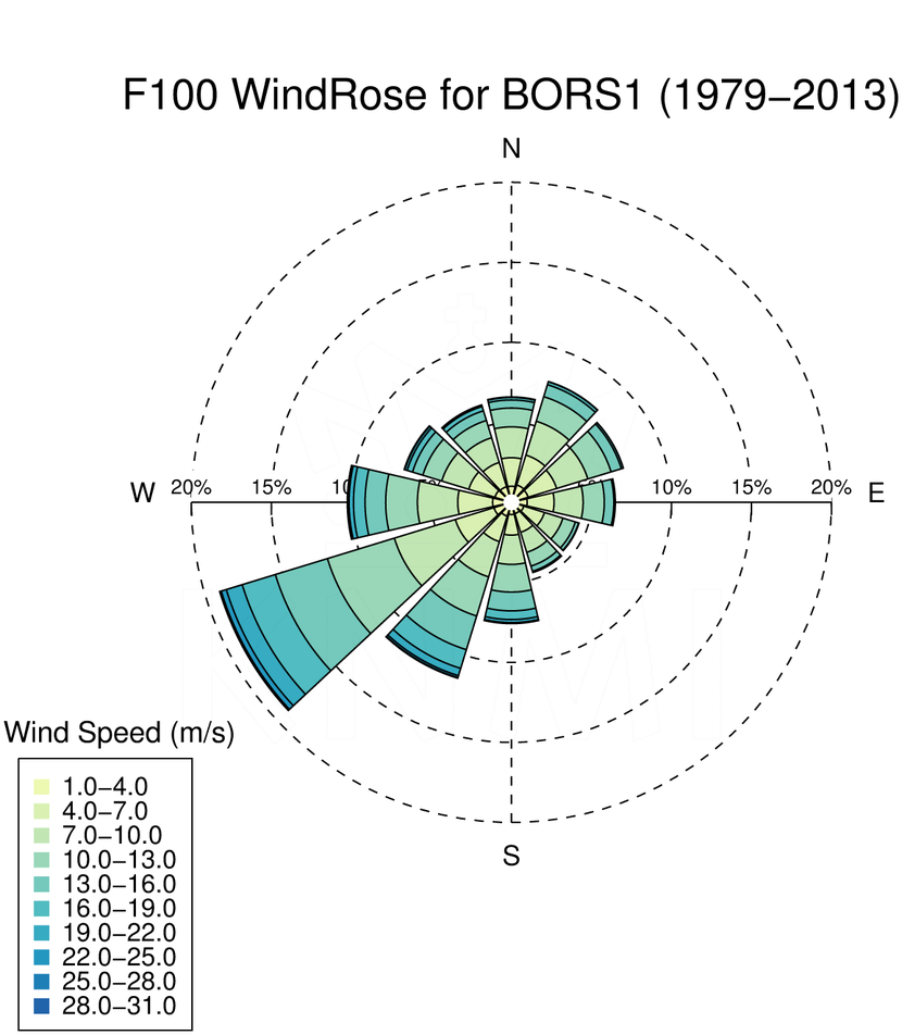 WR100_BORS1_1979-2013