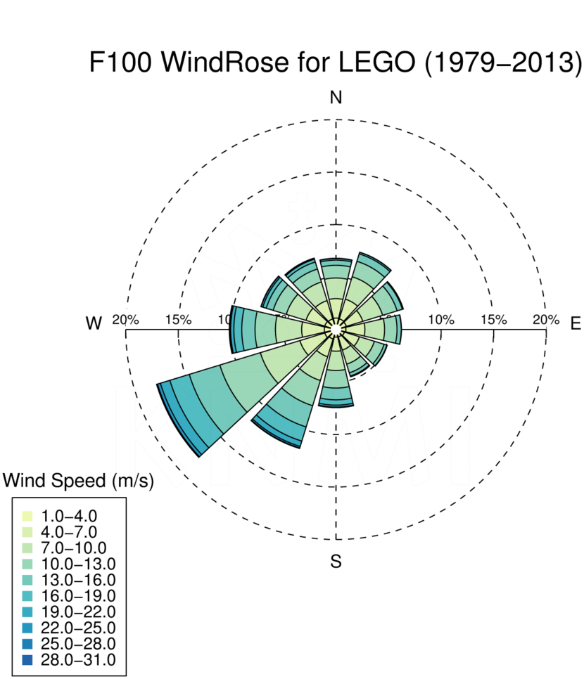 WR100_LEGO_1979-2013