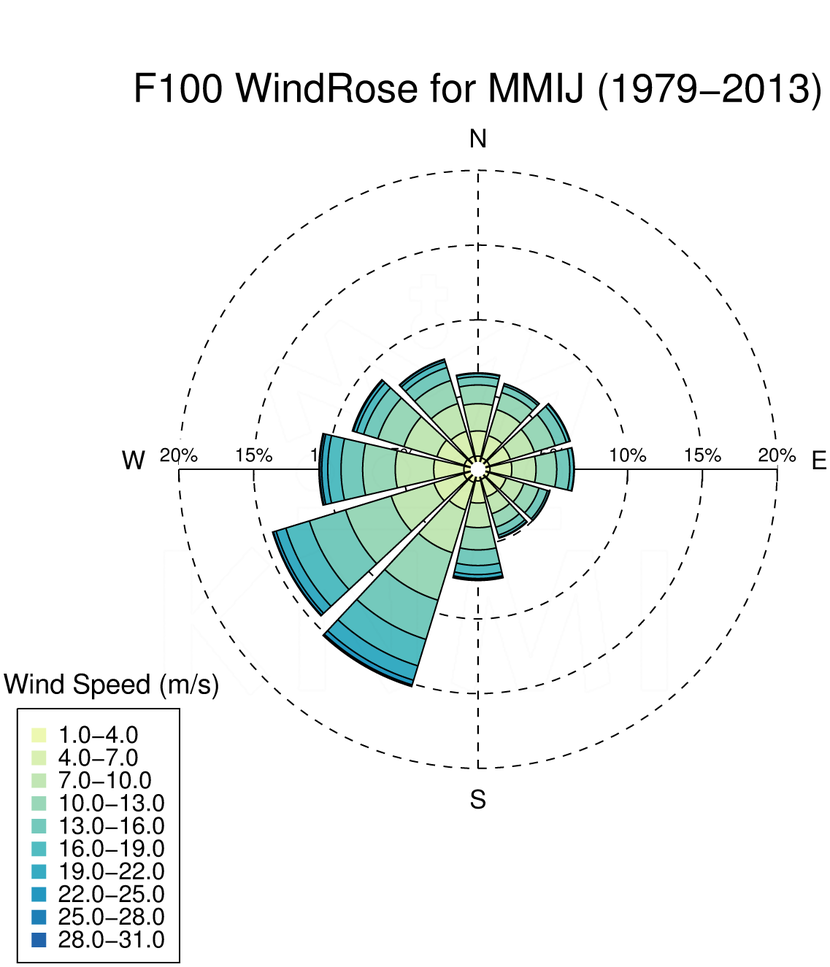 WR100_MMIJ_1979-2013