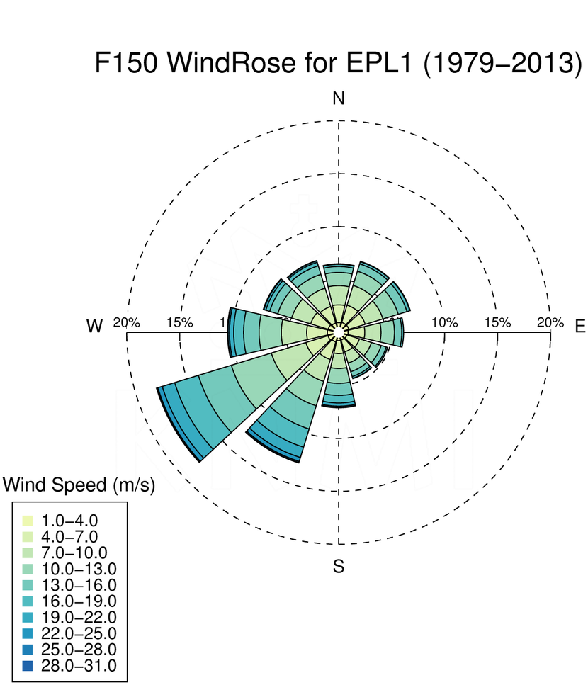 WR150_EPL1_1979-2013