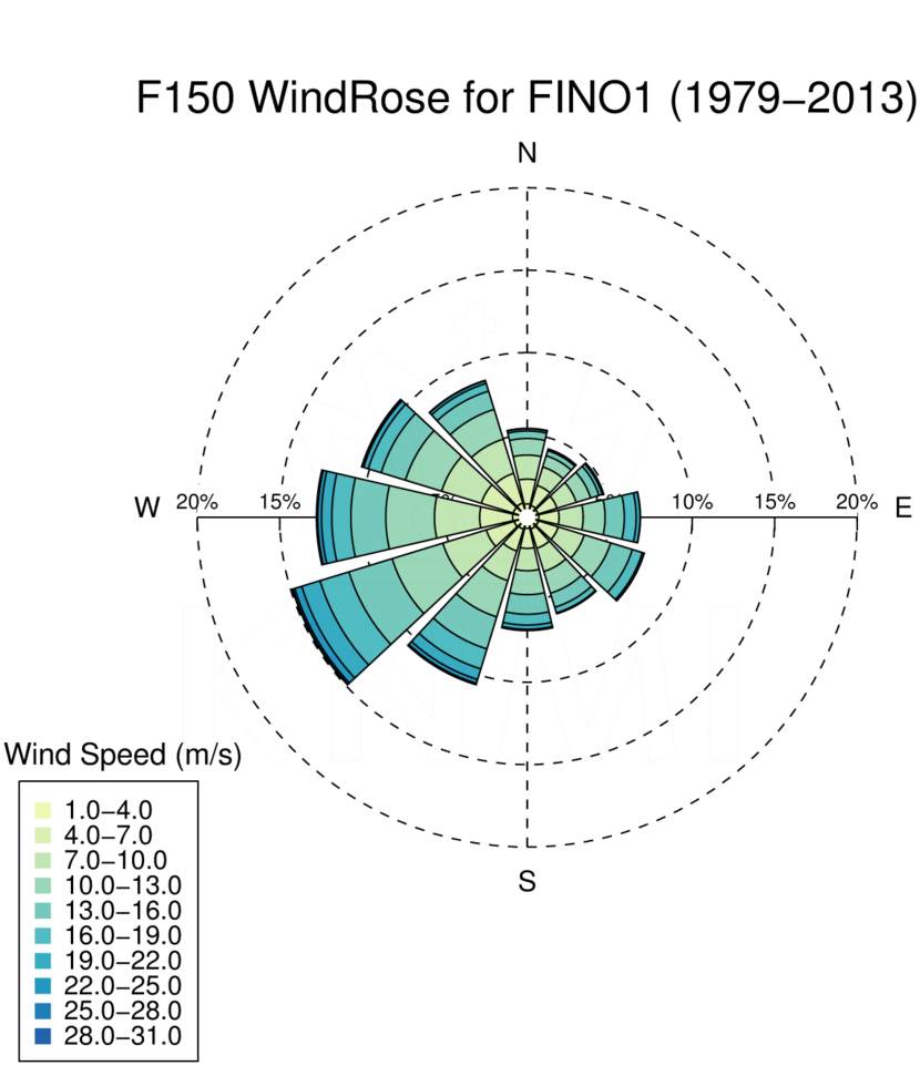 WR150_FINO1_1979-2013