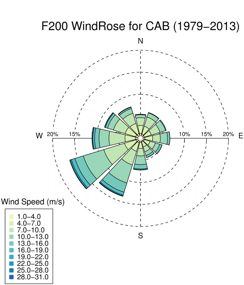 WR200_CAB_1979-2013