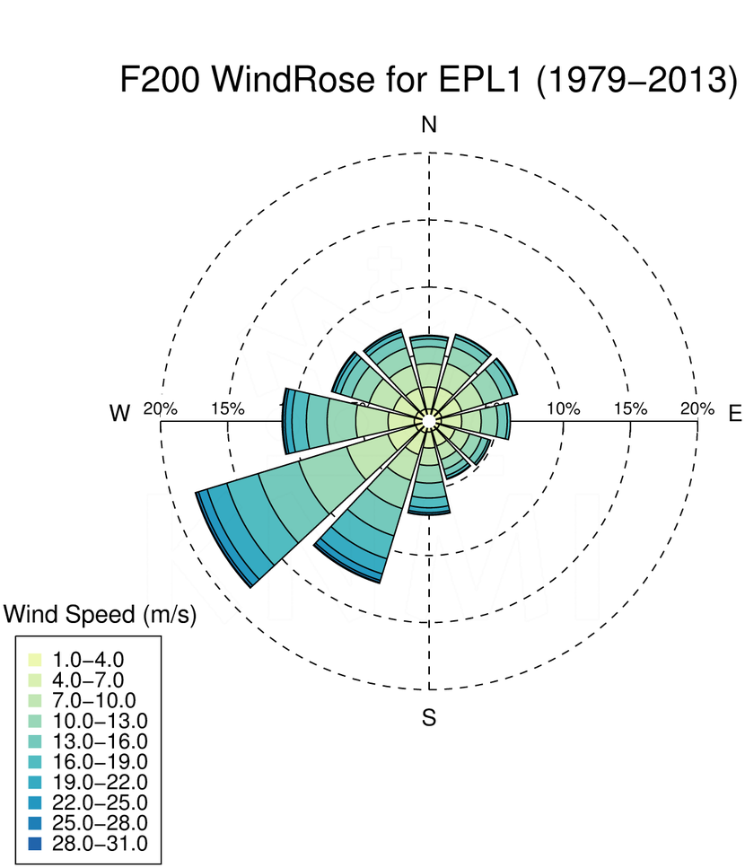 WR200_EPL1_1979-2013