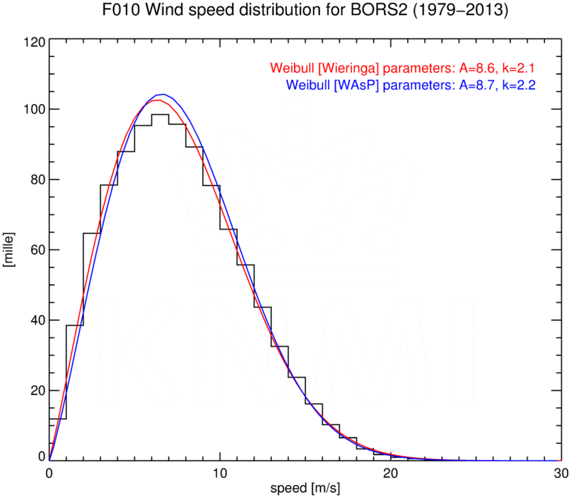 WSD010_BORS2_1979-2013