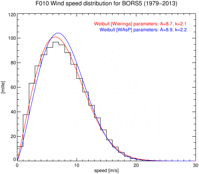 WSD010_BORS5_1979-2013