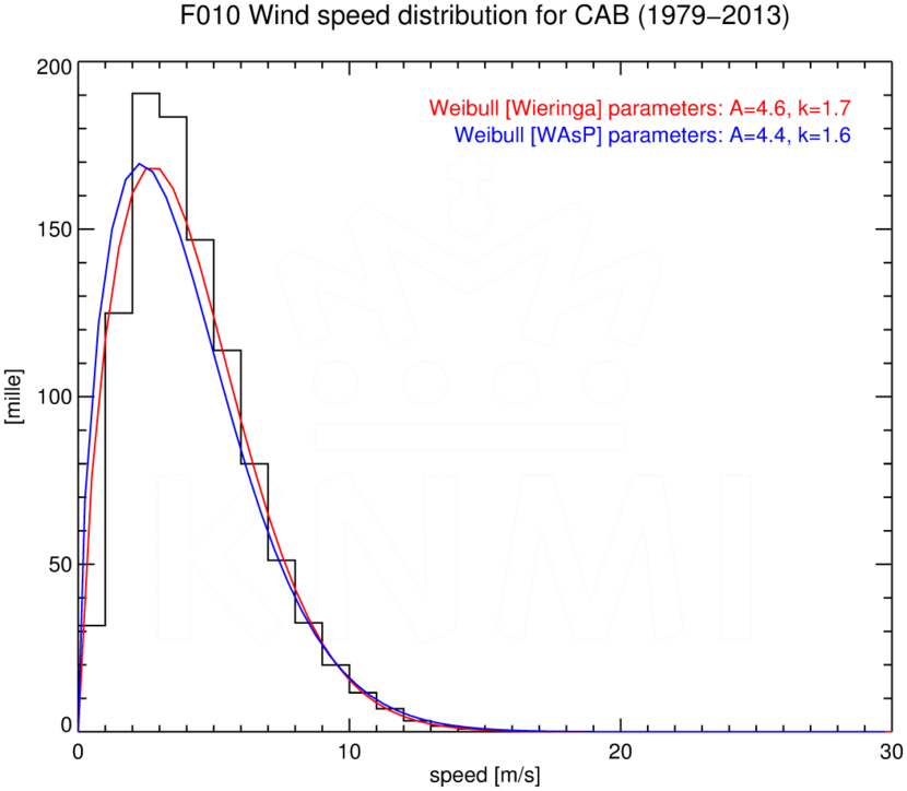 WSD010_CAB_1979-2013