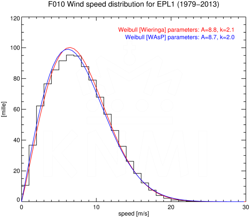 WSD010_EPL1_1979-2013