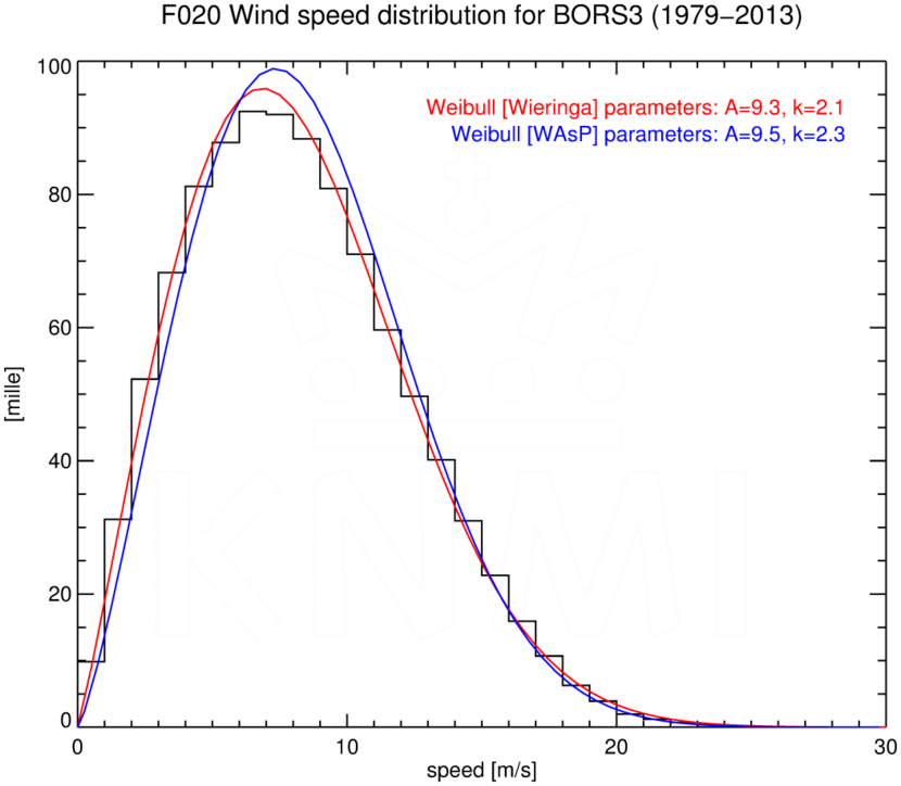 WSD020_BORS3_1979-2013