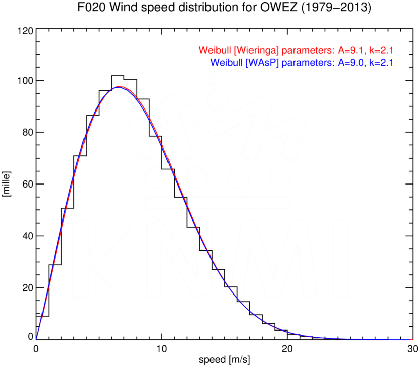 WSD020_OWEZ_1979-2013