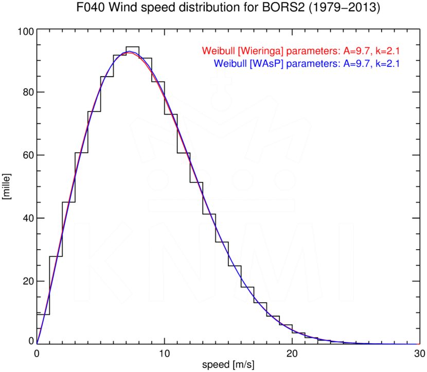 WSD040_BORS2_1979-2013