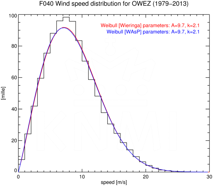 WSD040_OWEZ_1979-2013