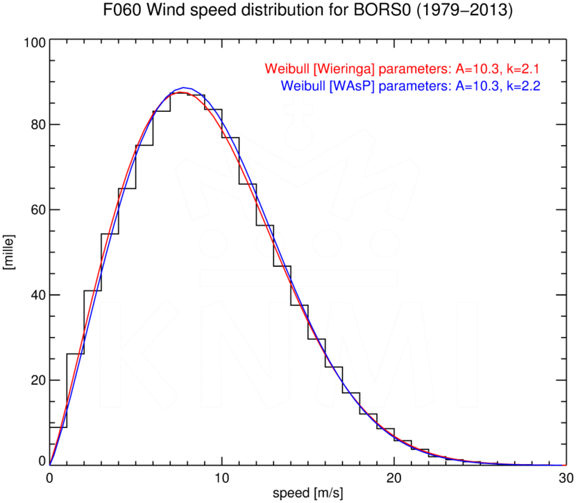 WSD060_BORS0_1979-2013