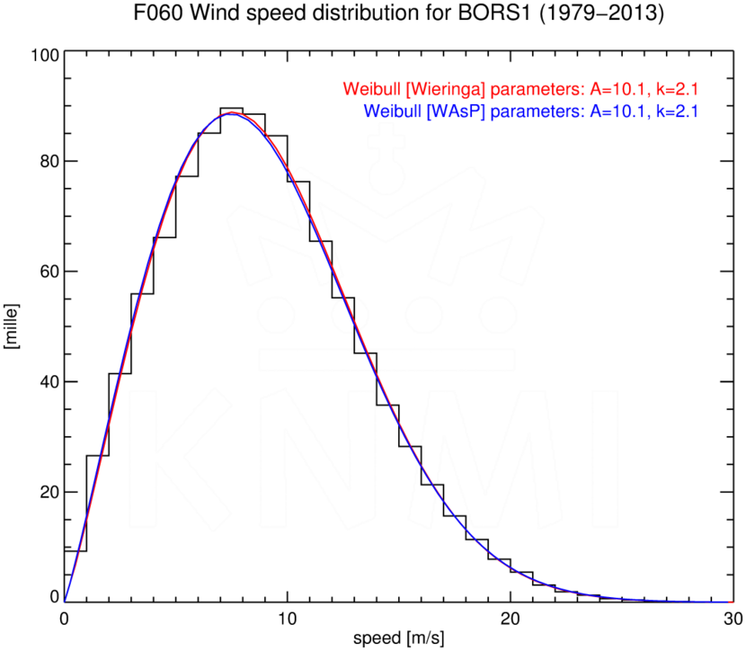 WSD060_BORS1_1979-2013