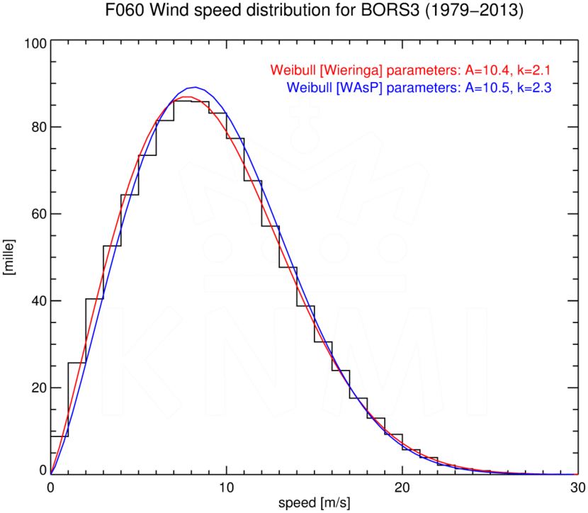 WSD060_BORS3_1979-2013