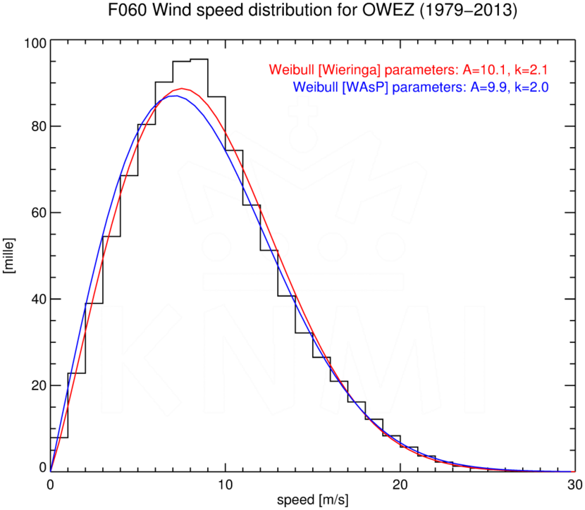 WSD060_OWEZ_1979-2013